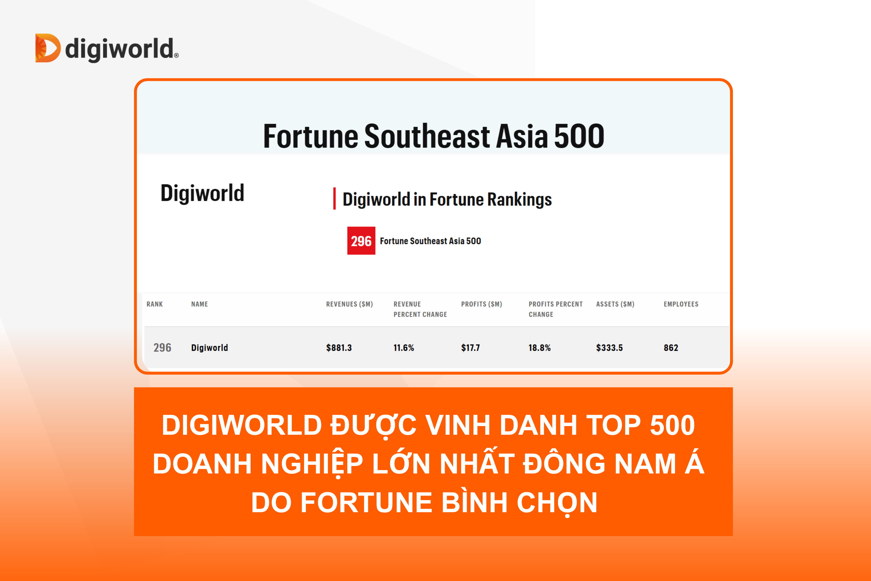 DGW 500 bia