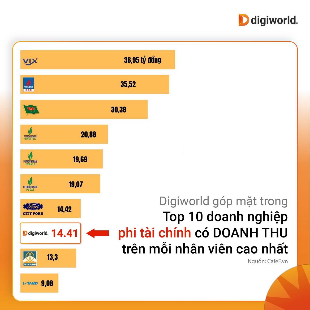 DGW Top10